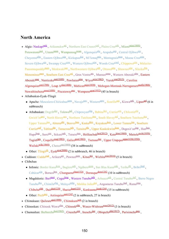 Glossika Language Vitality Report 2018-4 Glossika Language Vitality Report 2018-4