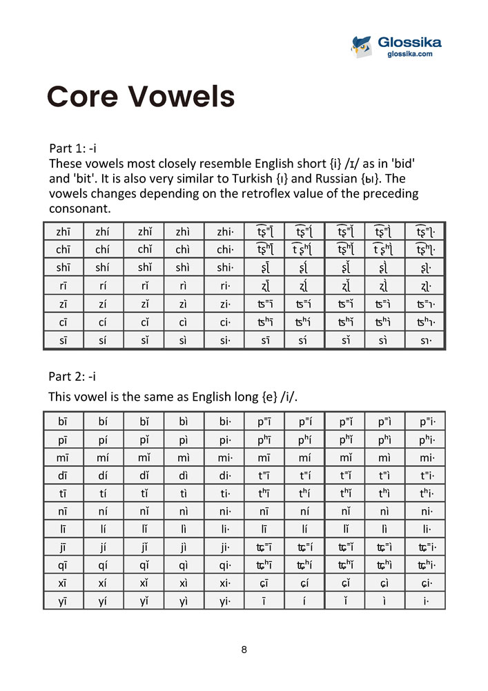 Glossika Chinese Pronunciation & Tone Training-3 Glossika Chinese Pronunciation & Tone Training-3
