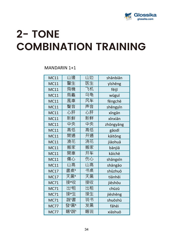 Glossika Chinese Pronunciation & Tone Training-4 Glossika Chinese Pronunciation & Tone Training-4