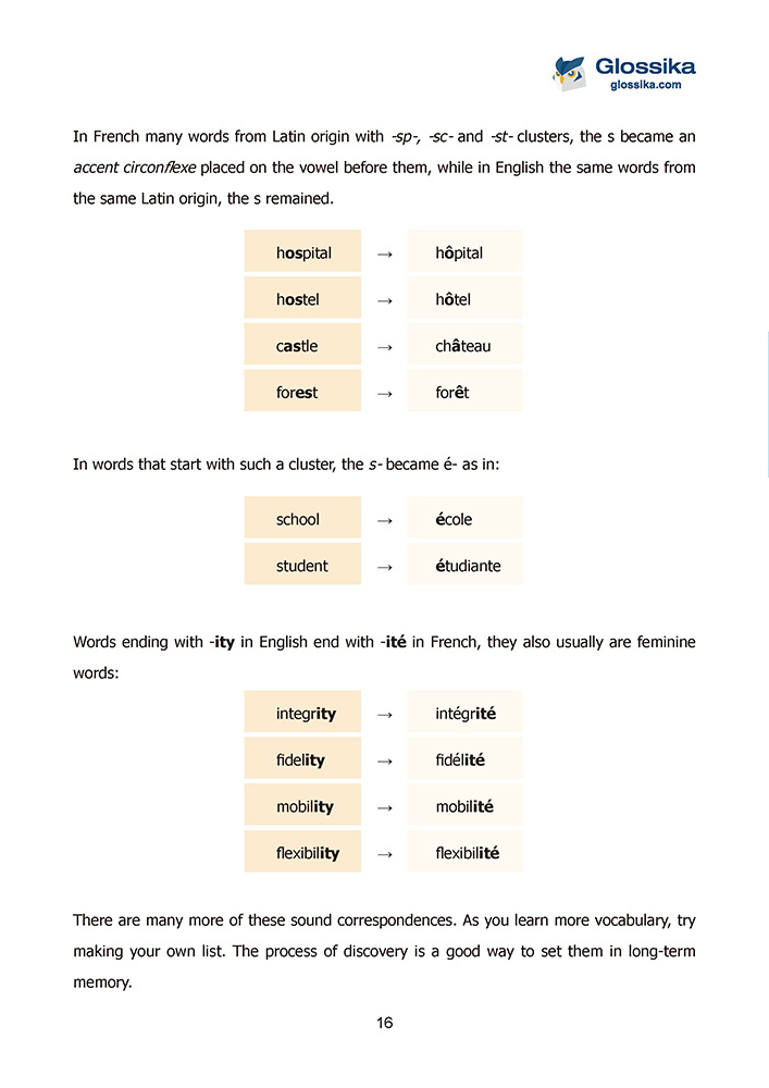 Glossika Beginner's Guide to French Grammar and Word Order-3 Glossika Beginner's Guide to French Grammar and Word Order-3